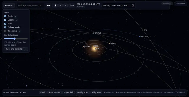 The solar system map with the planets' orbits